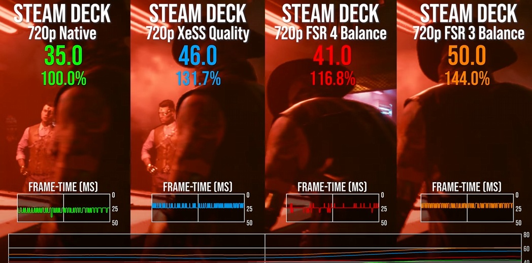 Steam Deck FSR4 INT8