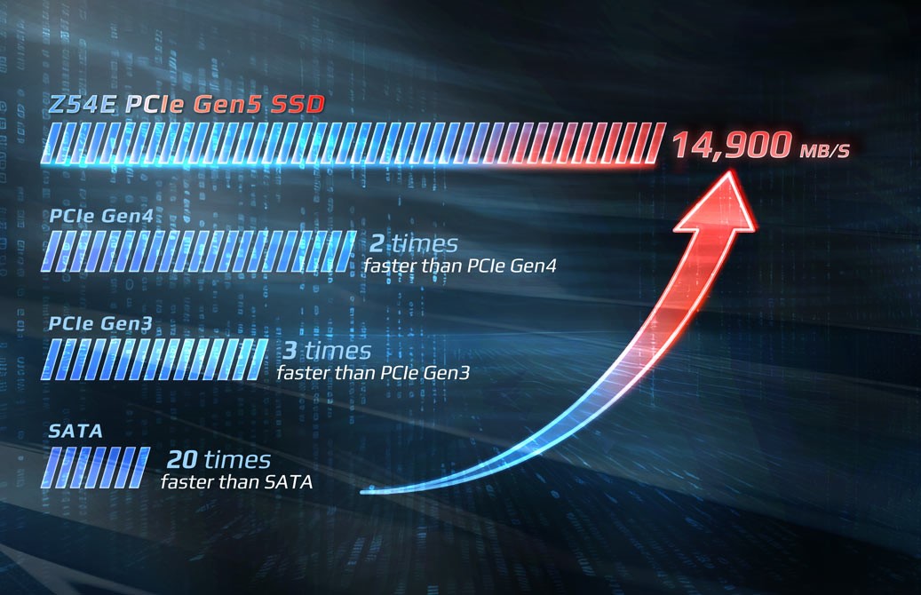 T Force Z54E PCIe 5.0 SSD 2