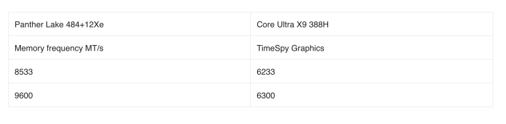 ultra core