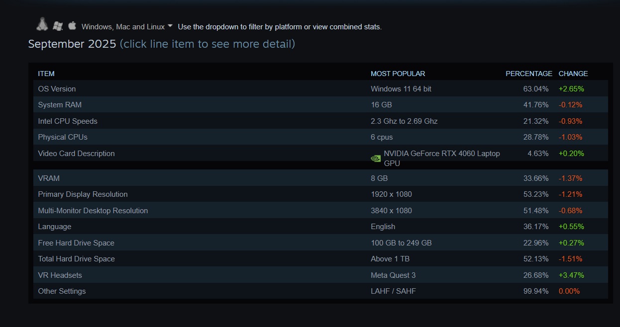 steam 2025