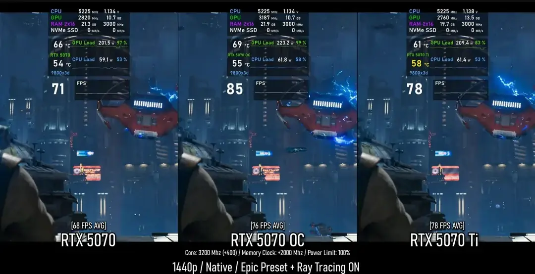 5070 overclocked can get pretty close to stock 5070 ti v0 2pt8x4fg959g1 gamegpu