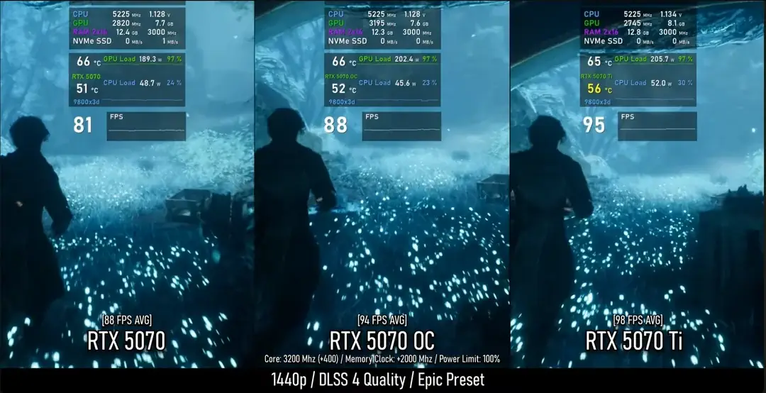 5070 overclocked can get pretty close to stock 5070 ti v0 qkzmm5fg959g1 gamegpu