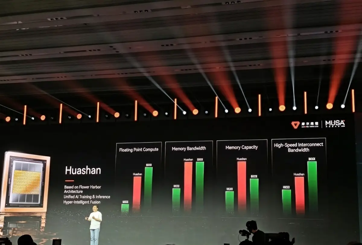 Moore Threads Lushan gamegpu