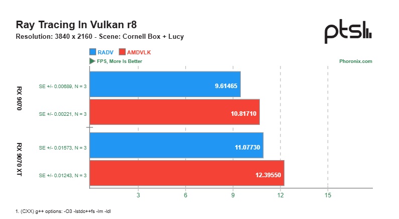 VkResample image upscaling library using Vulkan RADV rt