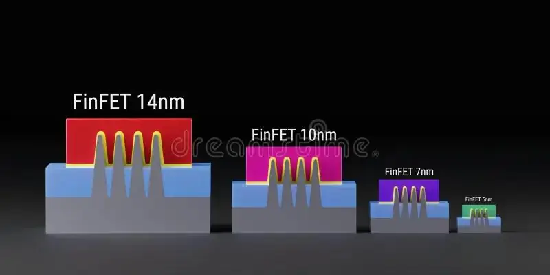 finfet transistors nm nm nm nm technology node chip manufac gamegpu