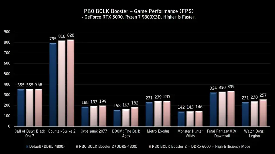 msi 15 1 gamegpu