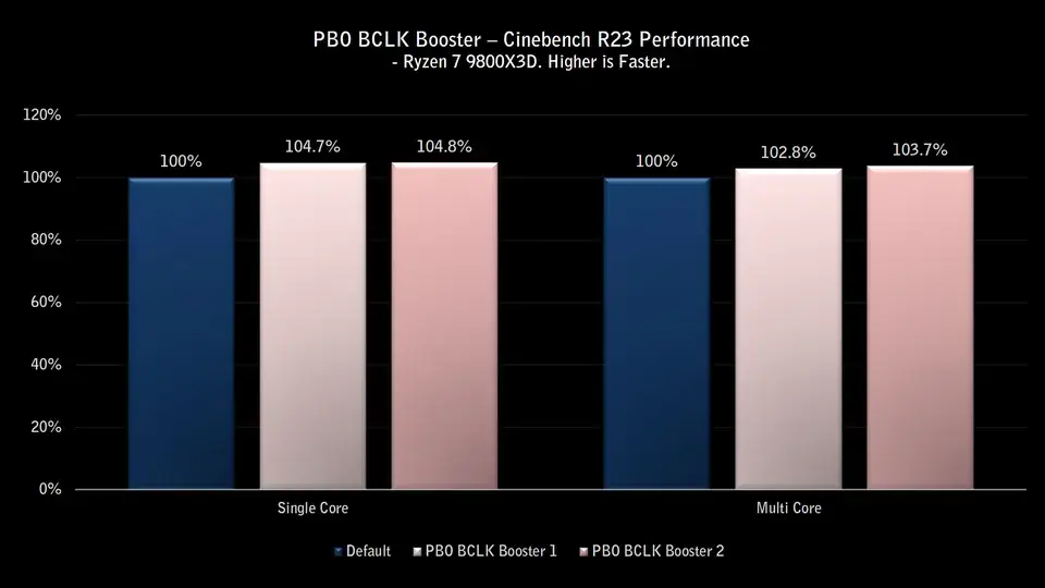 msi 15 2 gamegpu