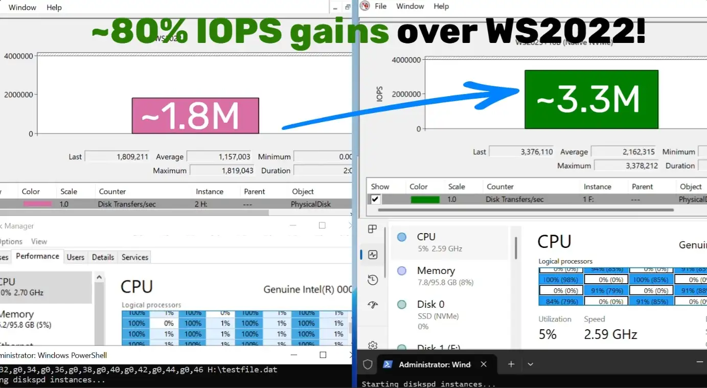 80 iops gamegpu