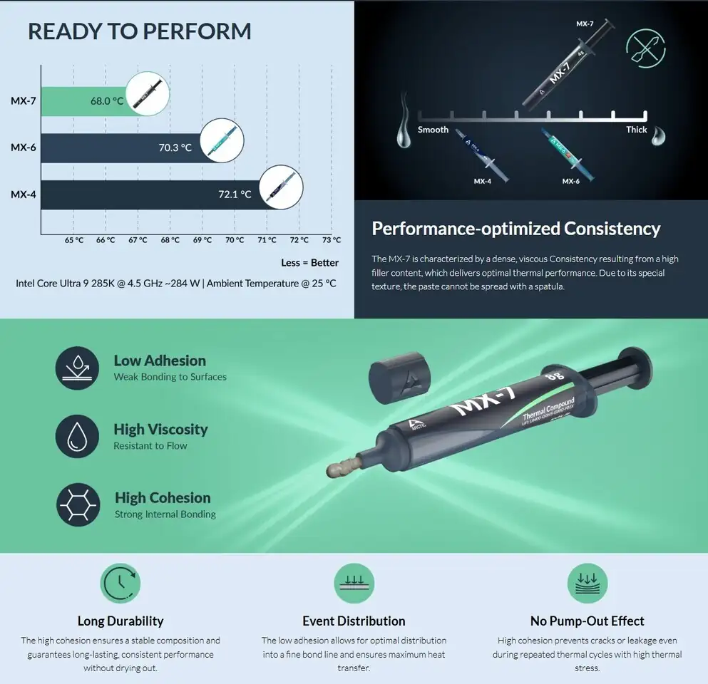 Arctic Announces MX 7 2 gamegpu