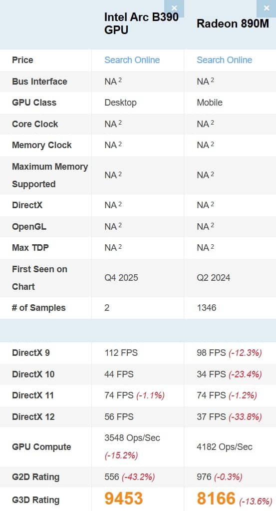 Intel Arc B390 iGPU vs 890