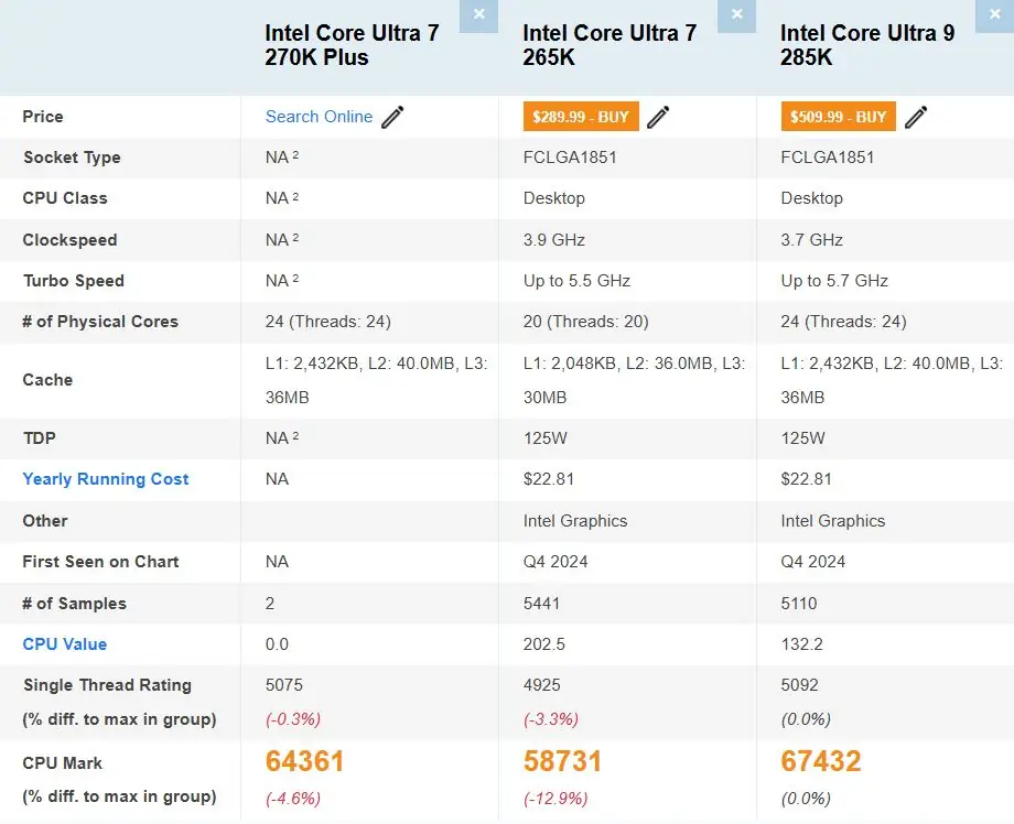 Ultra 7 270K gamegpu