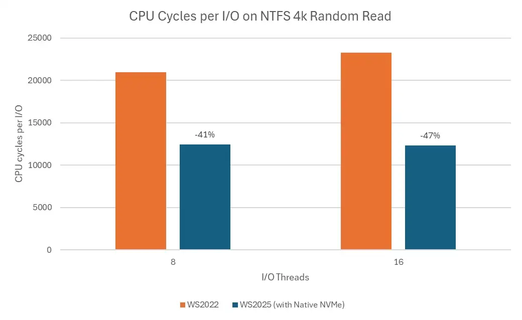 cpu cicles gamegpu