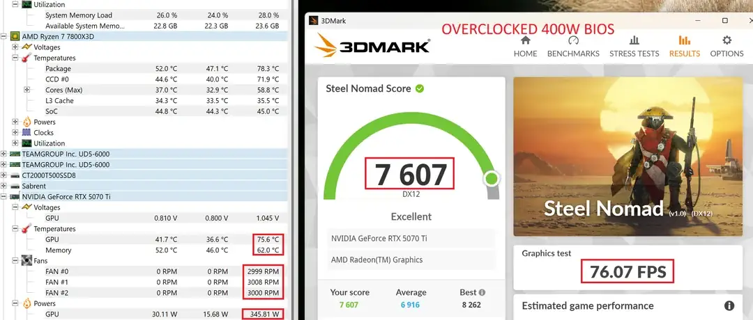 gigabyte 5070 ti windforce sff flashed with 400w bios v0 fh6ecizy7r8g1 gamegpu