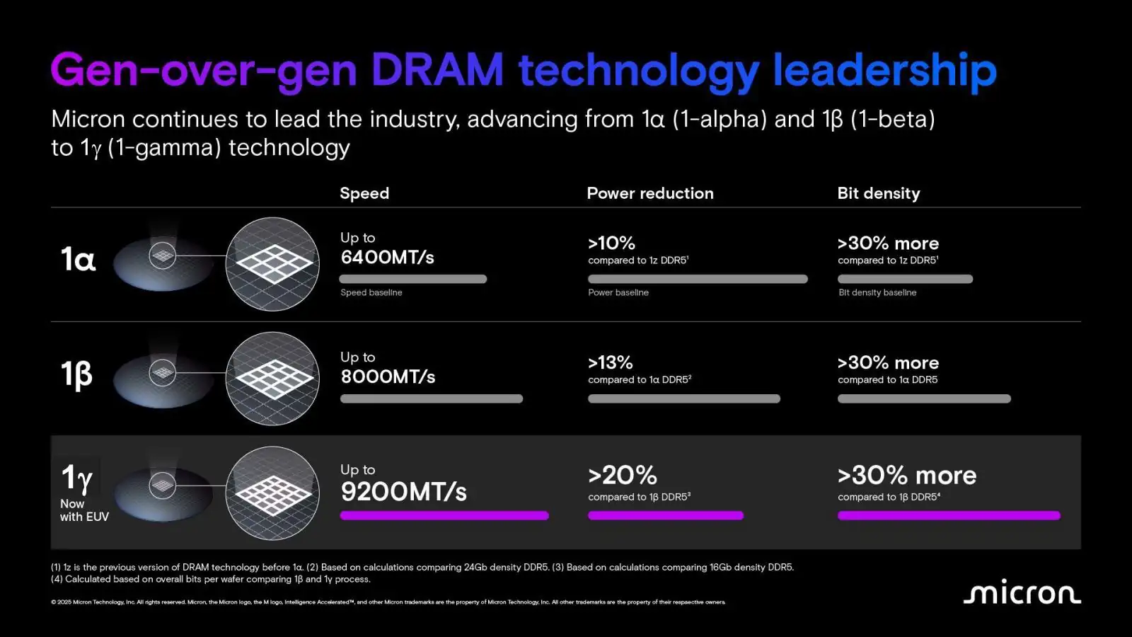 l dy g2 gamegpu