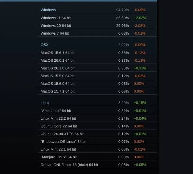 oc steam