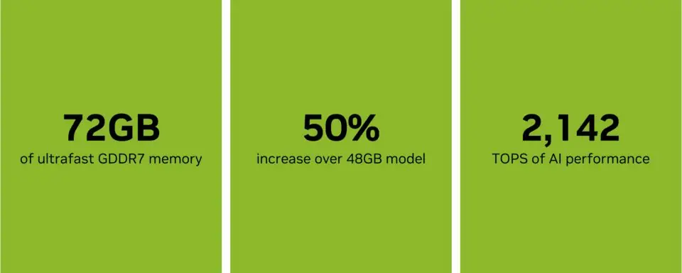 rtx pro 5000 infographic 960x384 gamegpu