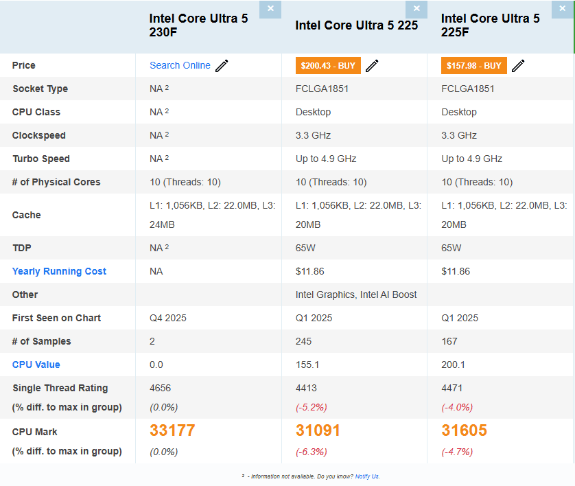 Core Ultra PassMark