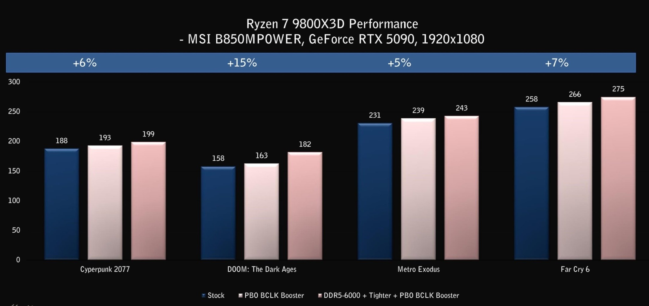 MSI PBO BCLK 2