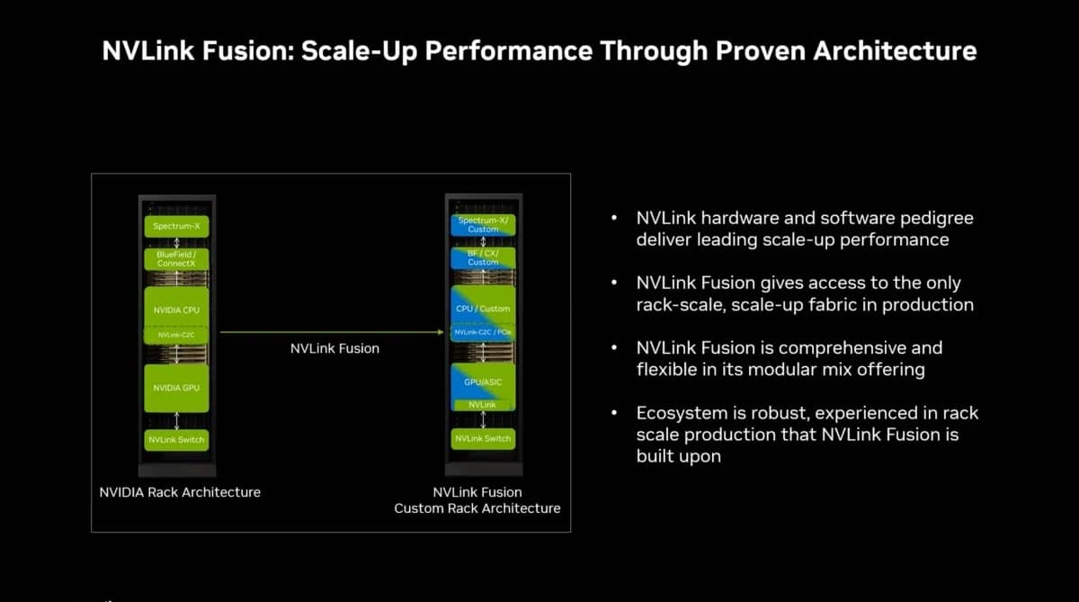 Supercomputing 25 NVLink Fusio