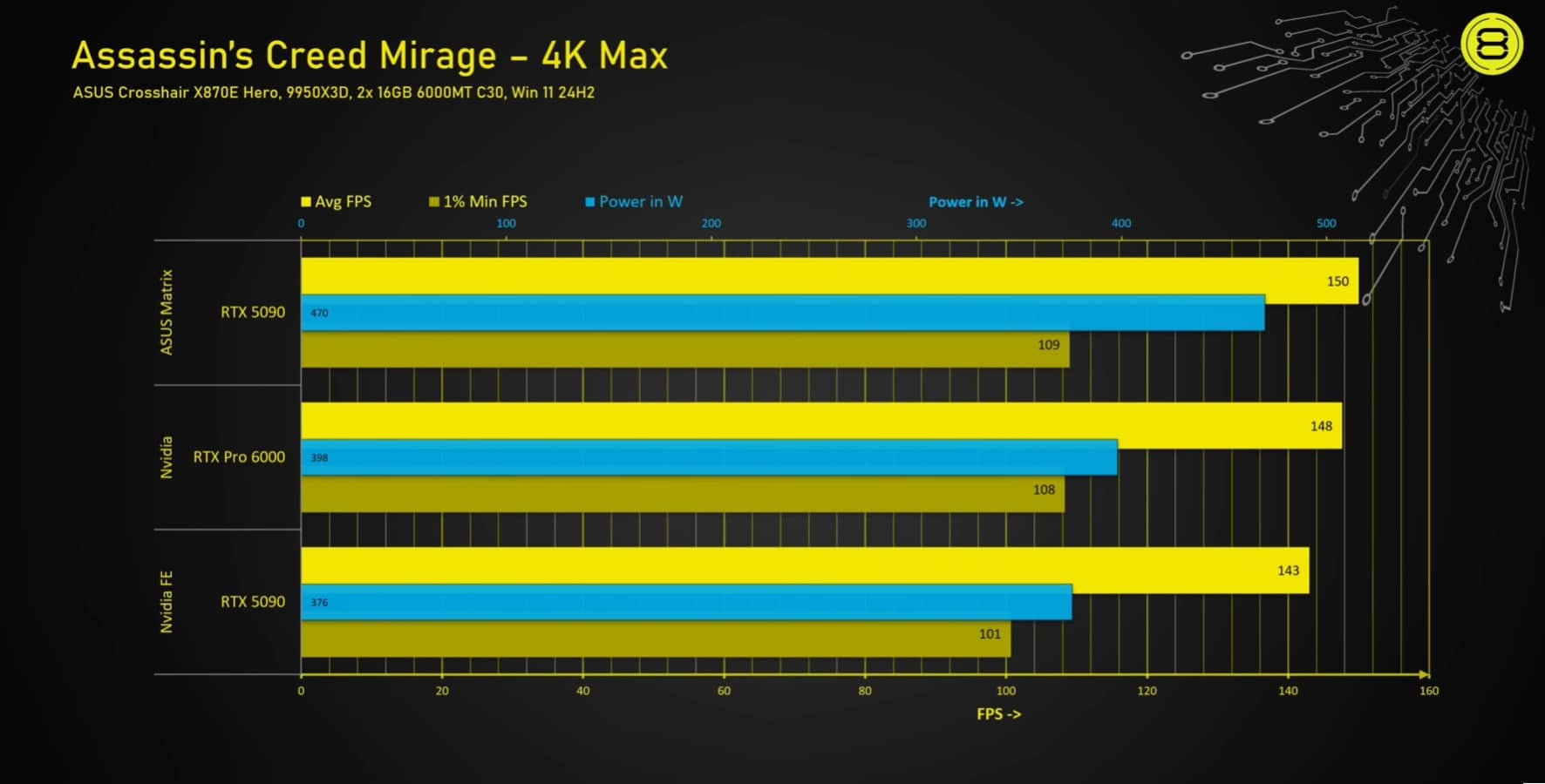 matrix 50920 acm