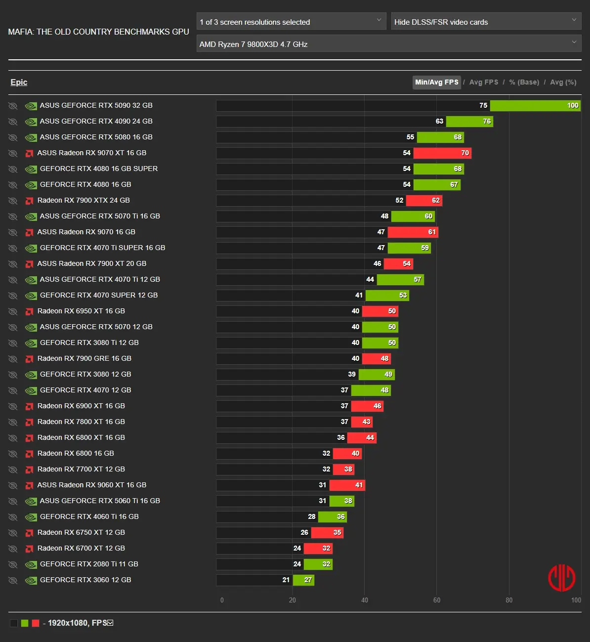 gamegpu 2 gamegpu