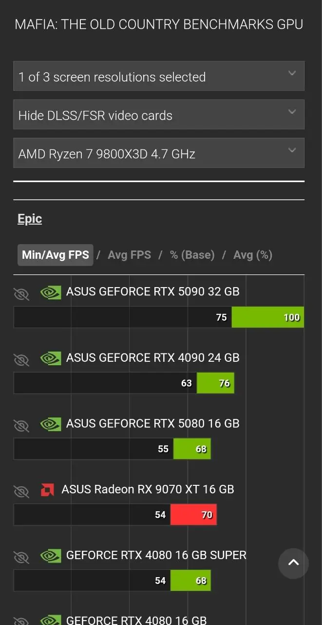 gamegpu 3 gamegpu