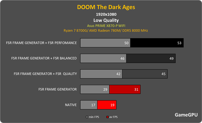 doom