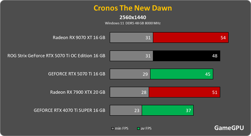 crn