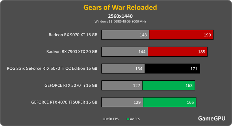 gears