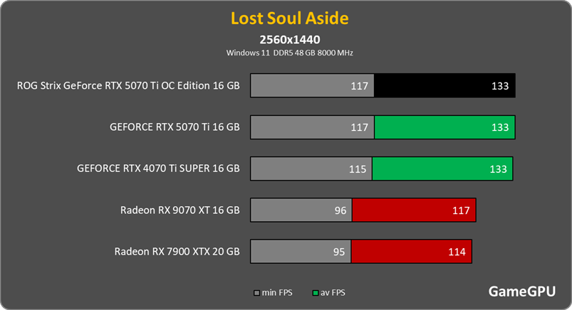 lost