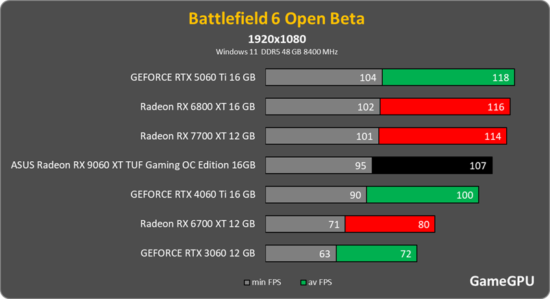 b6b