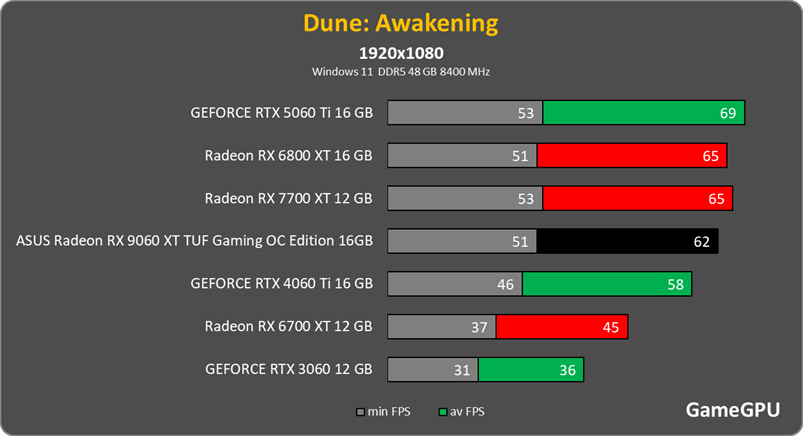 dune