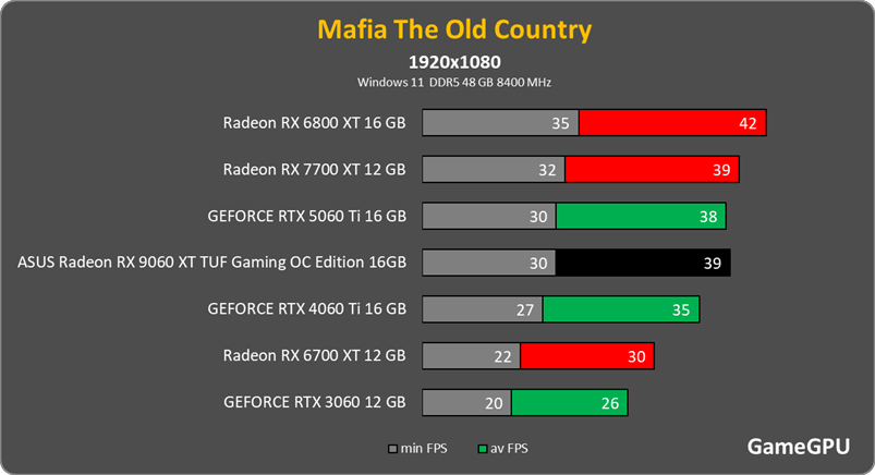 mafia