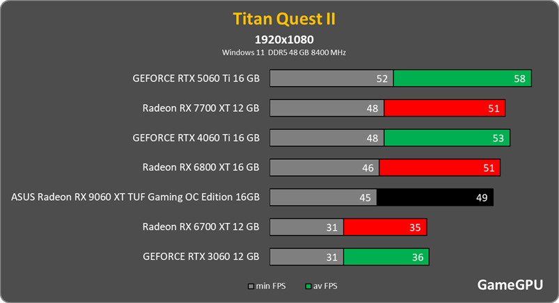 tq2