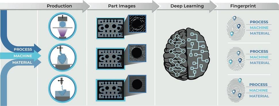 AI driven