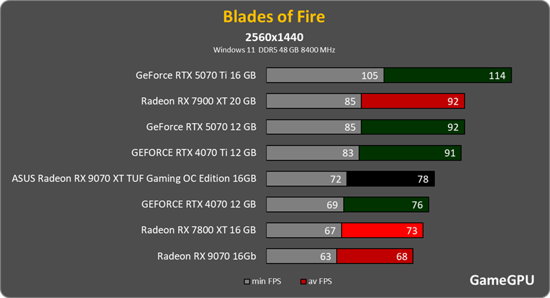 blades
