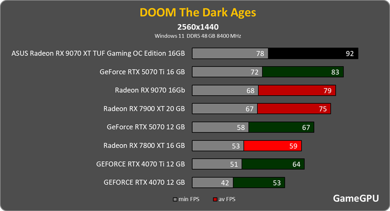 doom