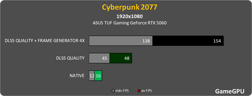 c77