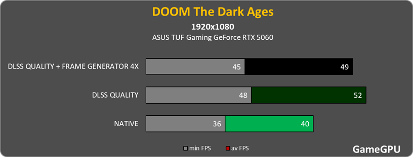 doom