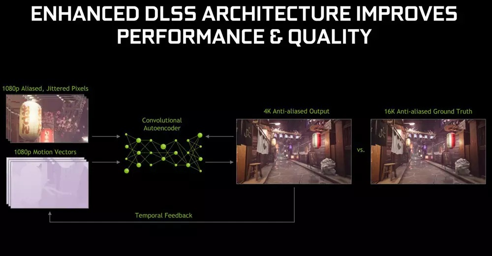 DLSS 2.0