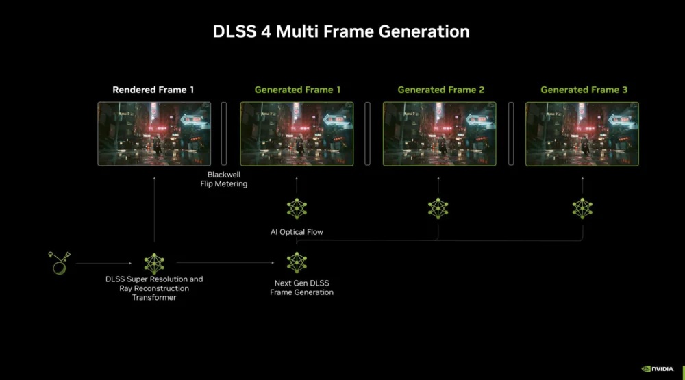 DLSS 4