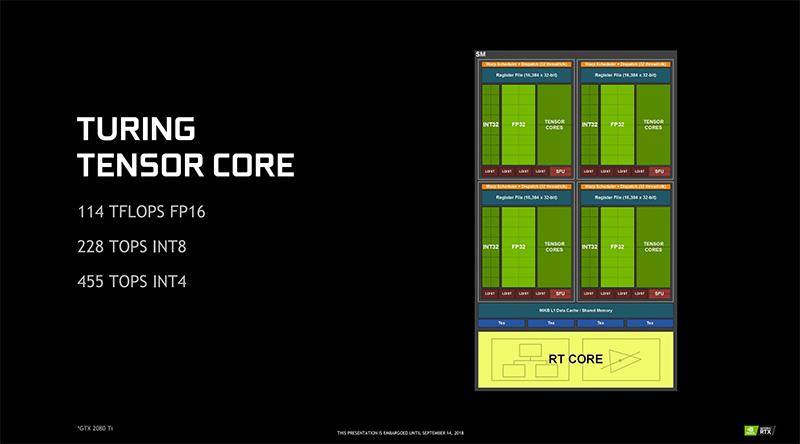 Tensor Core