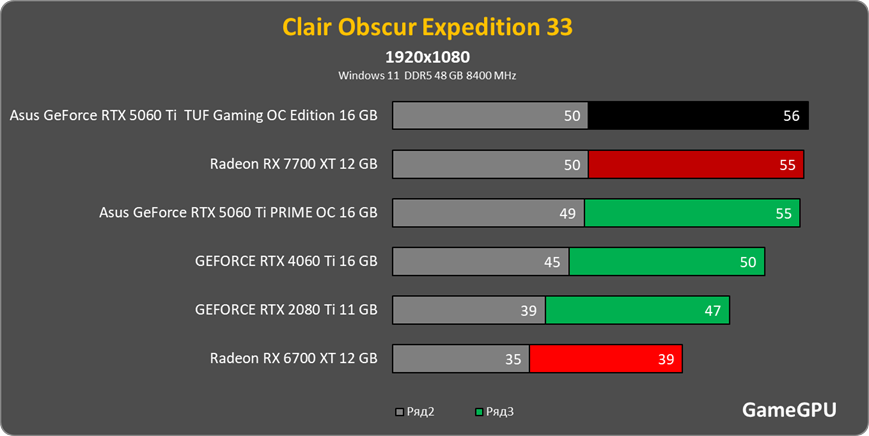 co33