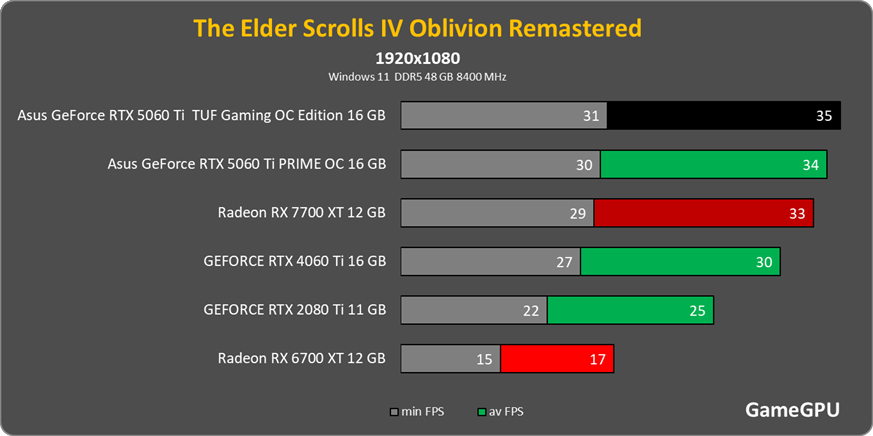 tes4