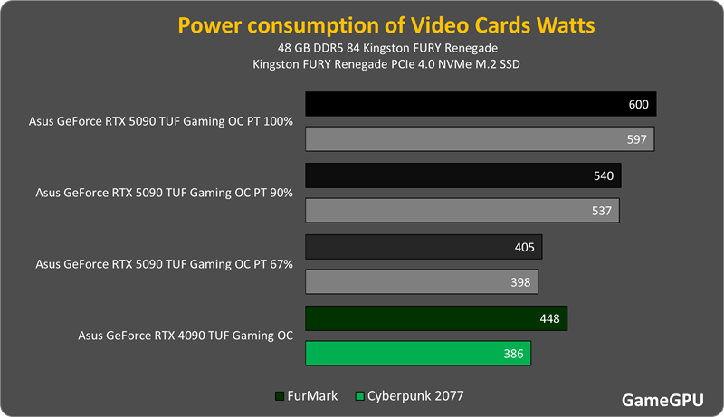 power