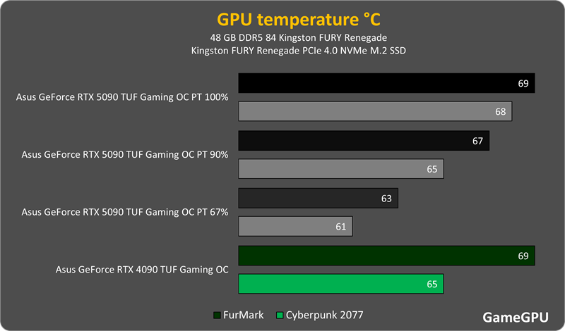 temp