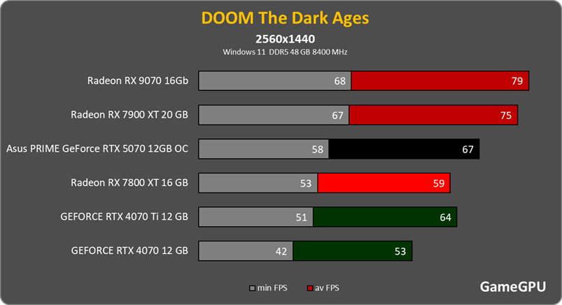 doom