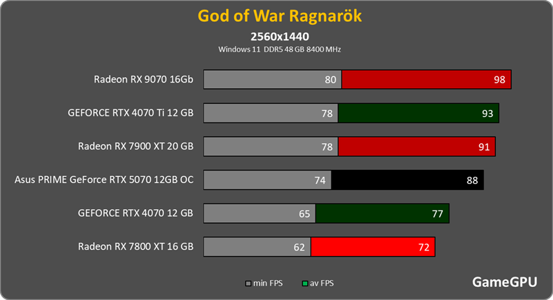 gow