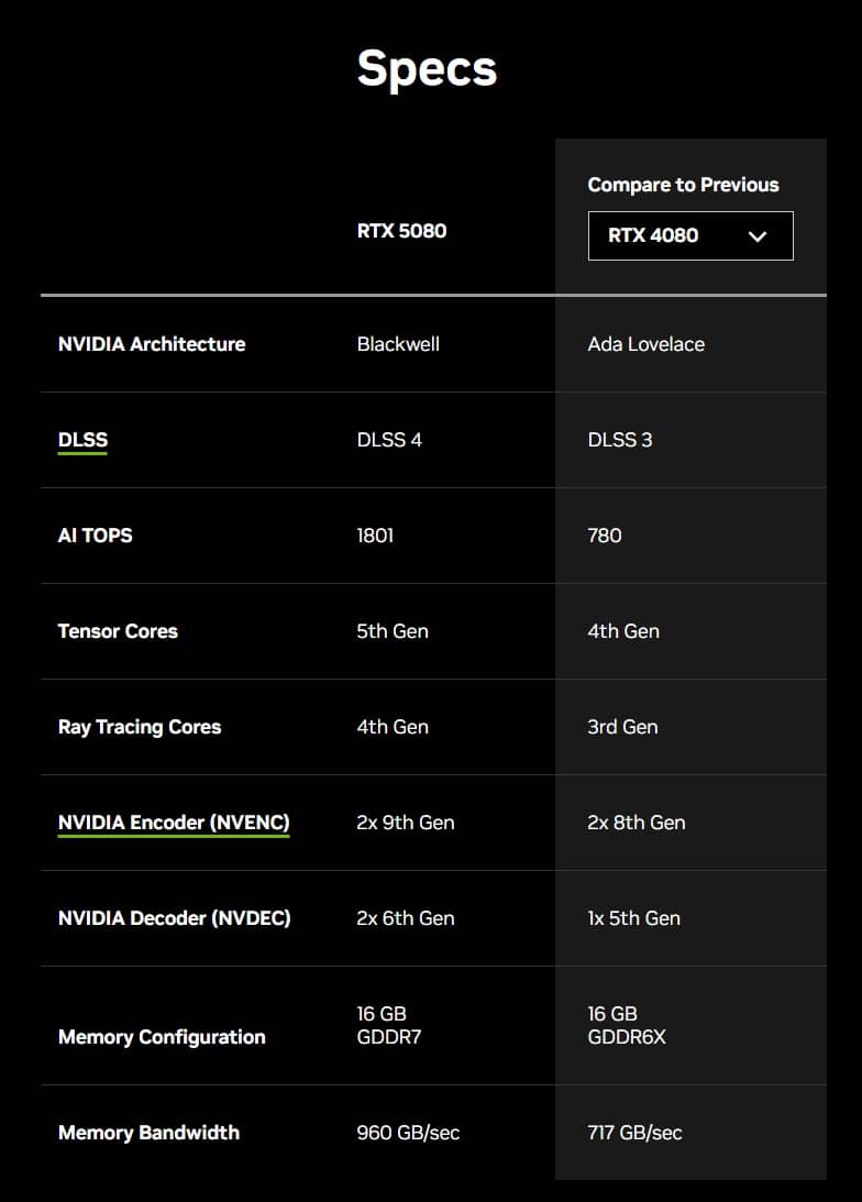 5080 specs