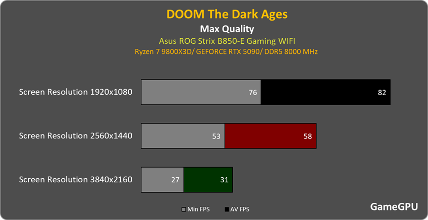 doom